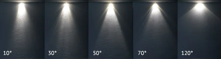 Beam angle